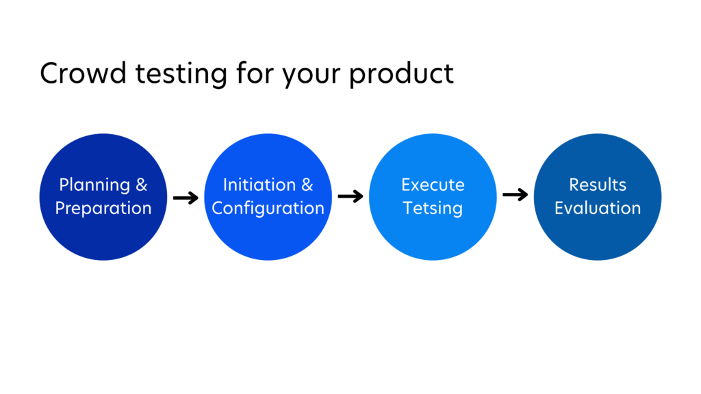 Additional Web Testing Scenarios: Crowd Testing