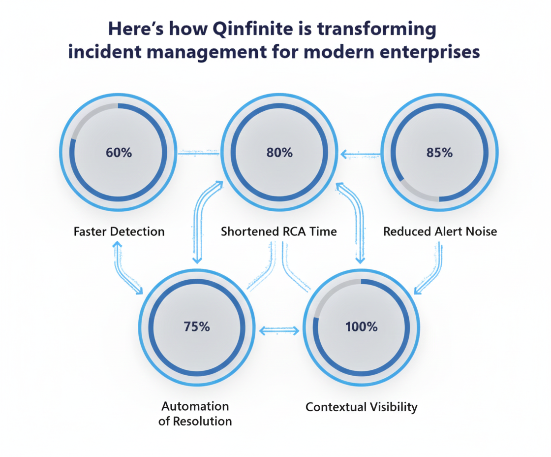 Top 10 Incident Management KPIs and Metrics