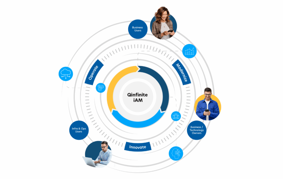 Quinnox’s intelligent application management platform,