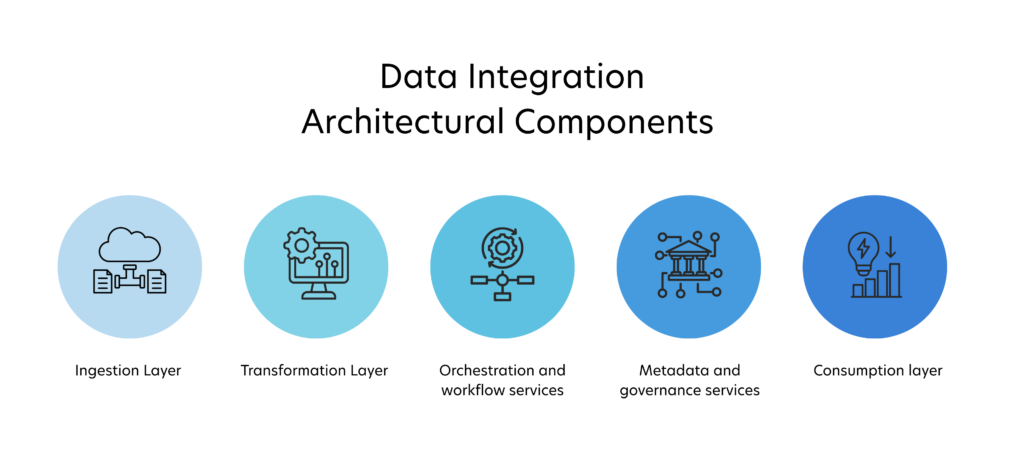 Data Integration Solutions | Connecting Enterprise Data At Scale