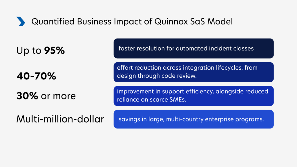 Quantified Business Impact of Quinnox SaS Model