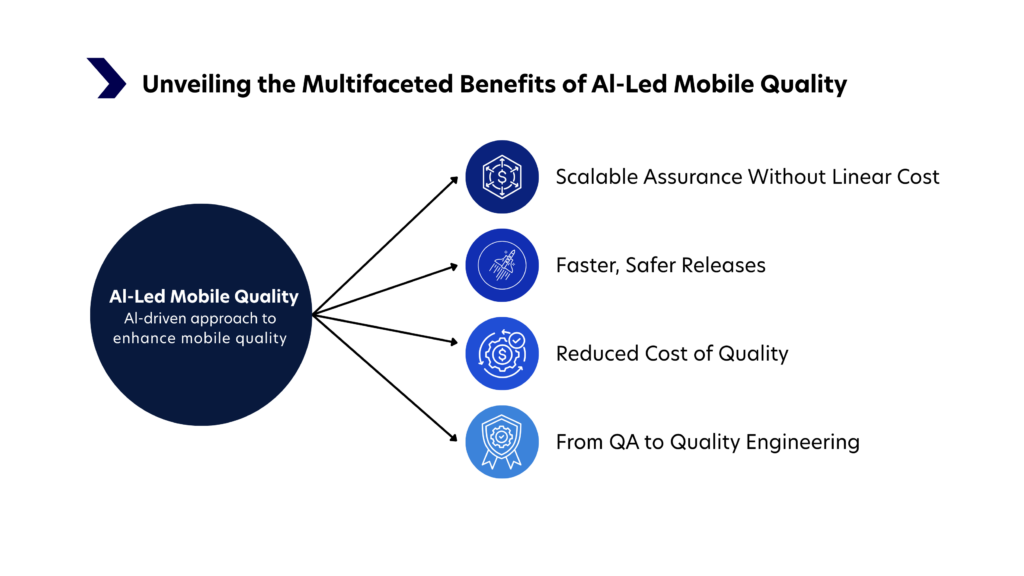 Business Value of AI-Led Mobile Quality