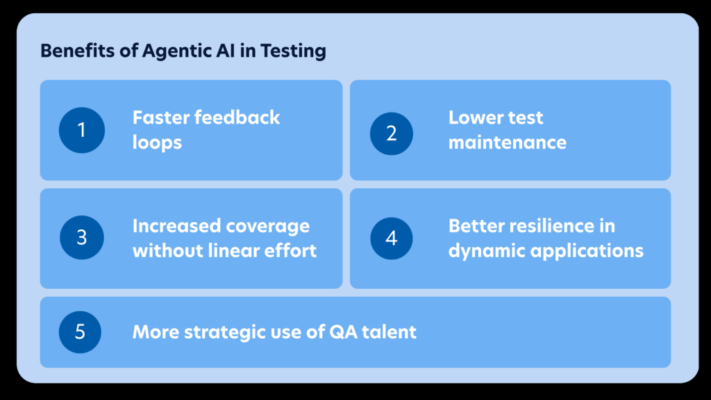Benefits of Agentic AI in Testing