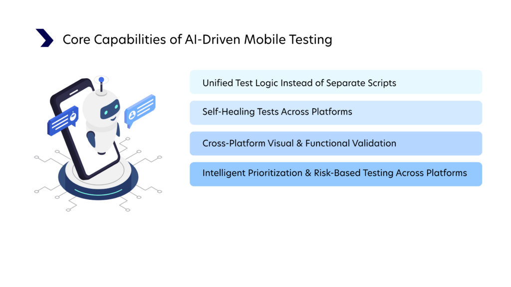 Core Capabilities of AI-Driven Mobile Testing