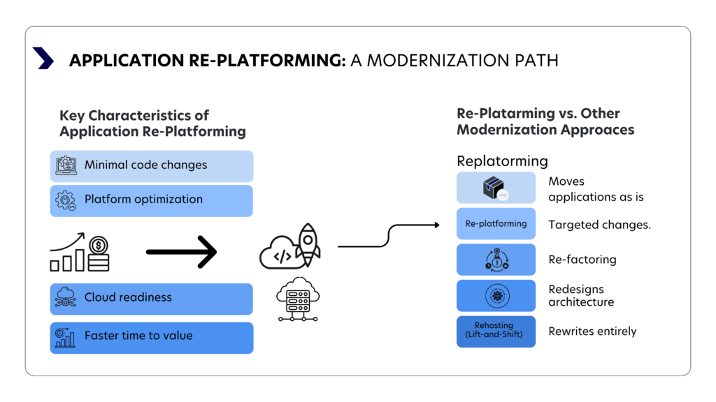 Characteristics of Application Replatforming