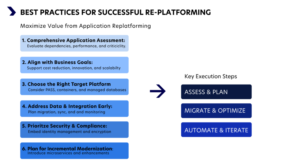 Best Practices to Maximize Value from Application Re-platforming