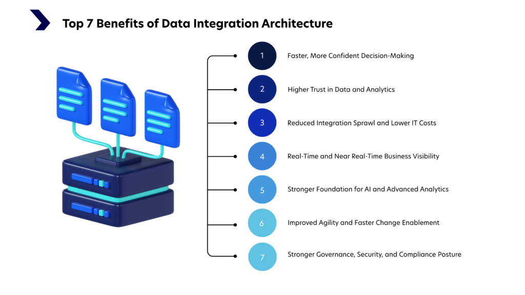 Top 7 Benefits of Data Integration Architecture