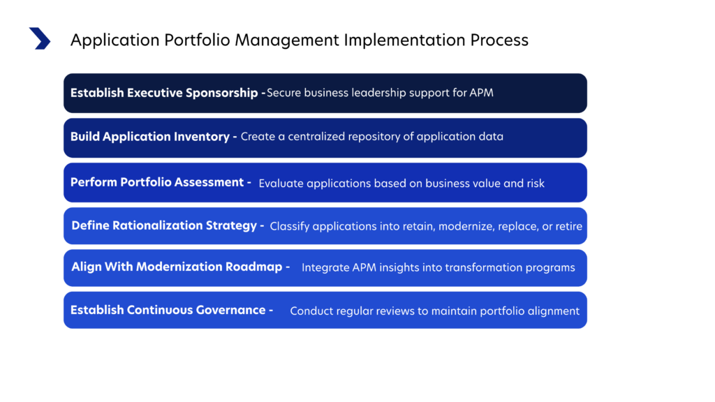Application Portfolio Management Step by Step