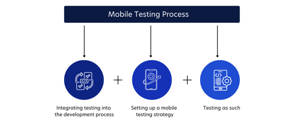 Mobile App Testing Strategy