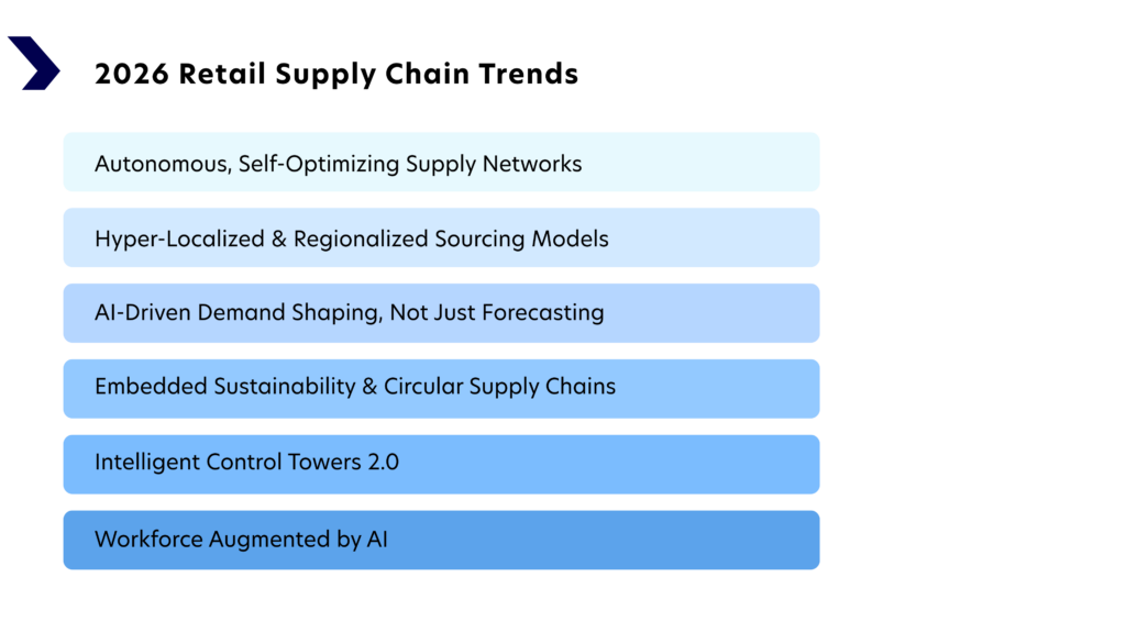2026 Retail Supply Chain Trends