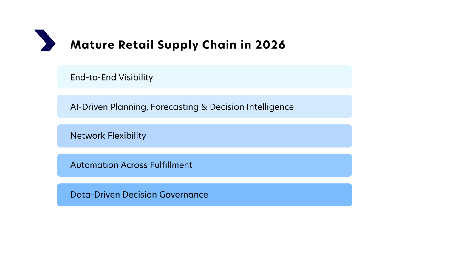 Retail Digital Transformation: 2026 Supply Chain Guide