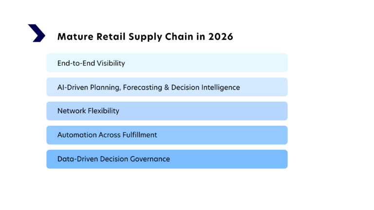 Mature Retail Supply Chain in 2026