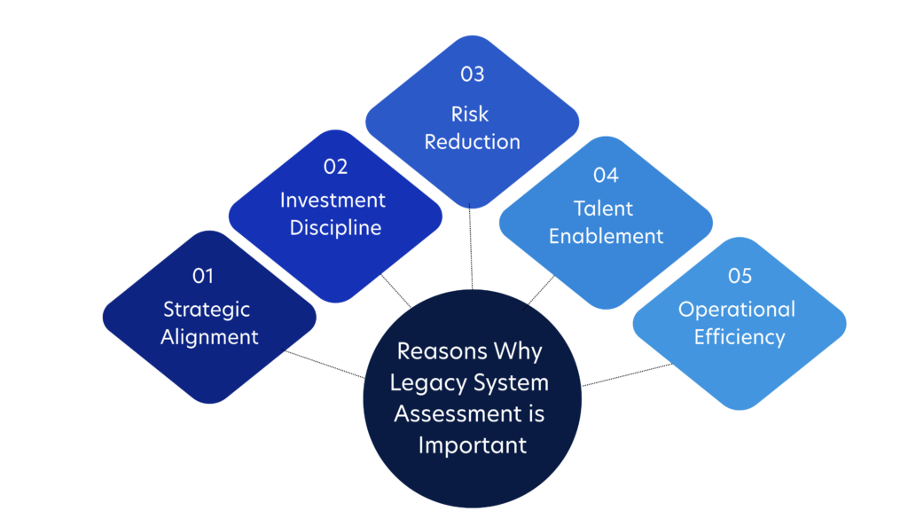 Reasons Why Legacy System Assessment is Important