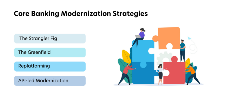 Retail Banking Modernization