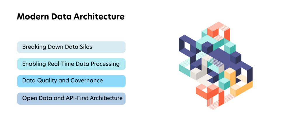 Retail Banking Modernization Data Architecture