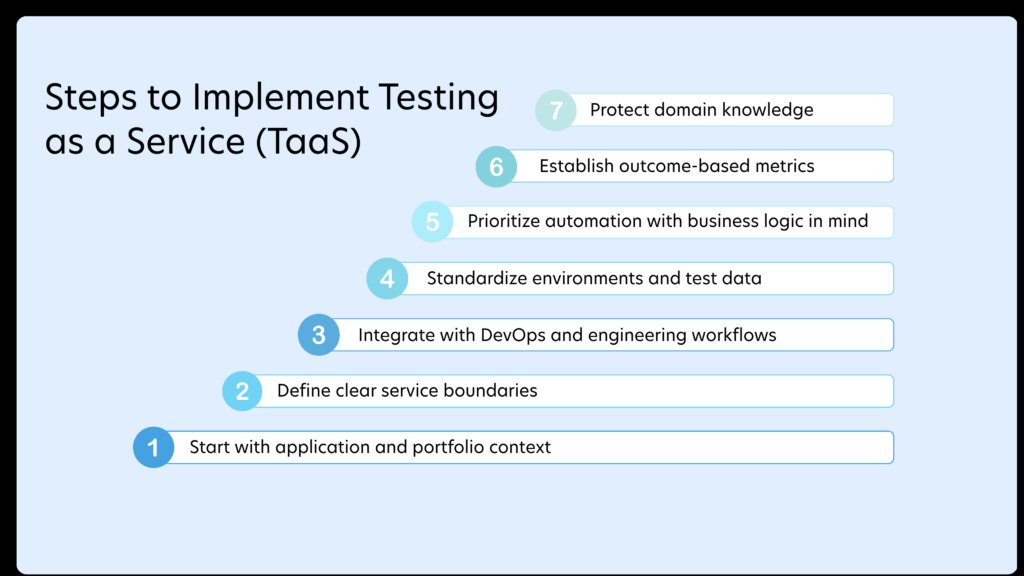 Steps to Implement Testing as a Service (TaaS)