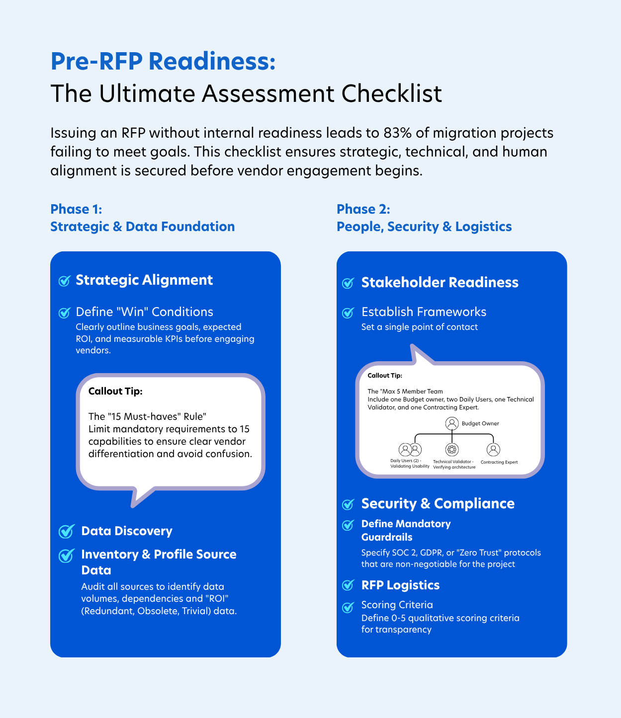 Data Migration RFP That Will Protect Your Enterprise