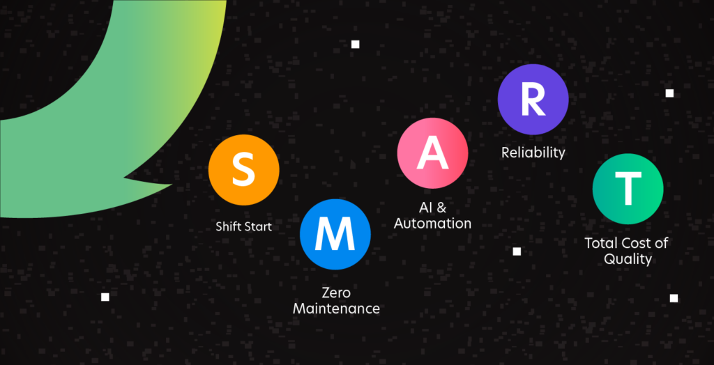 Shift SMART with Intelligent Quality (IQ)