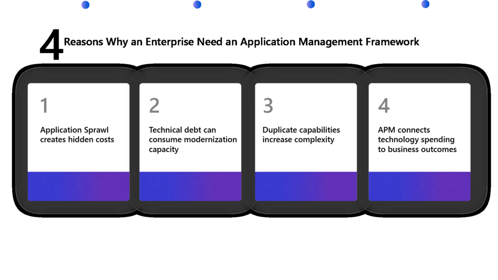Four key challenges driving enterprises to adopt a smarter application portfolio strategy - from rising complexity and technical debt to duplicated systems and misaligned technology investments.