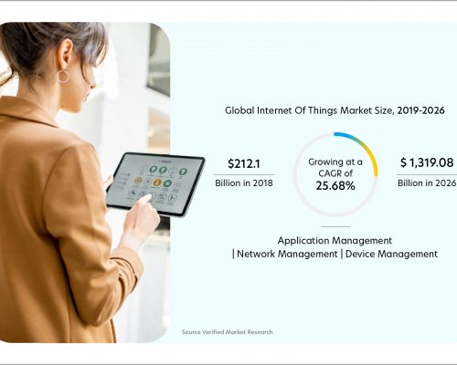 How Essential Is IoT Adoption for Your Business to Succeed